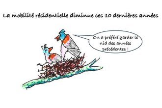 Les clés du social : La mobilité résidentielle diminue ces 10 dernières années