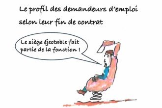 Les clés du social : Profil des demandeurs d'emploi selon le mode de fin de contrat