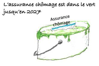 Les clés du social : Prévisions positives pour l'assurance chômage 