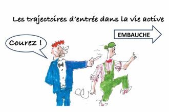 Les clés du social : Les trajectoires d'entrée dans la vie active