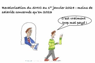 Les clés du social : Revalorisation du SMIC au 1er janvier 2024 : moins de salariés concernés qu'en 2023